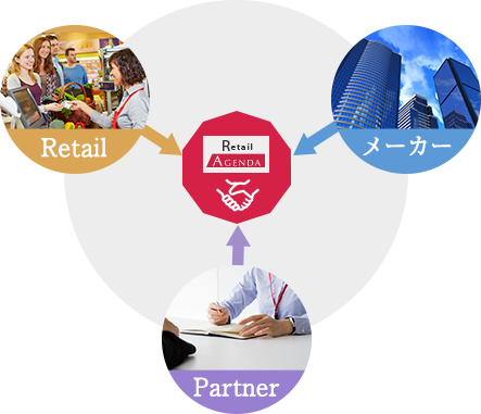 What is Retail Agenda?